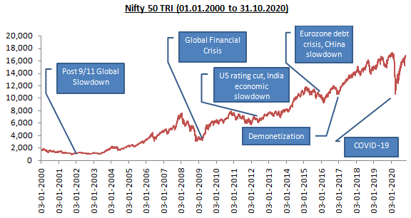 What causes volatility