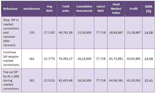 SIP in Mirae Asset Large Cap Fund SIP in Mirae Asset Large Cap Fund