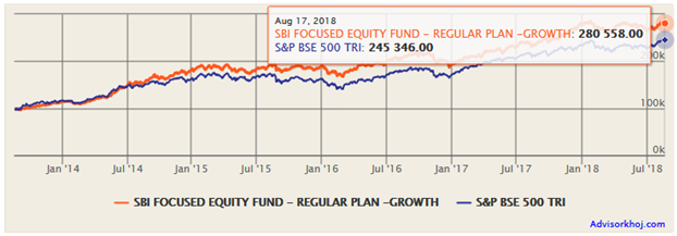 Mutual Funds - Growth of Rs 1 lakh lump sum investment in the scheme’s growth option over the last 5 years