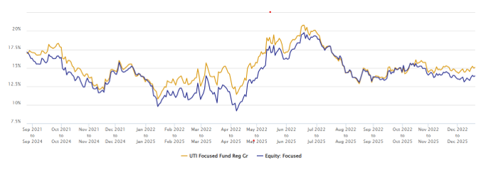Mutual Fund - You can see that the fund outperformed the category average across different market conditions in most scenarios. Mutual Fund - You can see that the fund outperformed the category average across different market conditions in most scenarios.