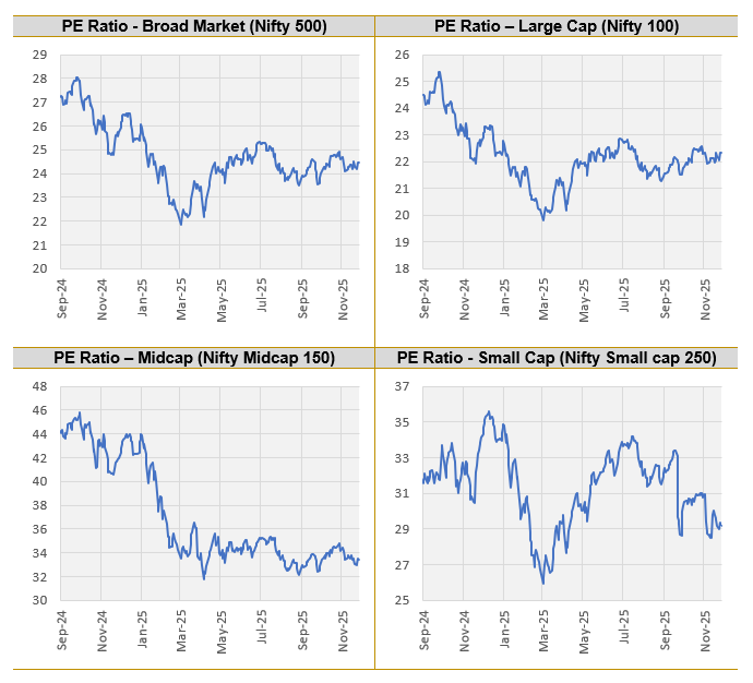 Mutual Fund - The Nifty 50 Index made it to its all-time high towards the end of November and has since then retreated for higher levels due to profit booking Mutual Fund - The Nifty 50 Index made it to its all-time high towards the end of November and has since then retreated for higher levels due to profit booking