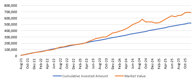 Mutual Fund - The chart below shows the growth of Rs 10,000 monthly SIP in the UTI Focused Fund since the inception of the fund Mutual Fund - The chart below shows the growth of Rs 10,000 monthly SIP in the UTI Focused Fund since the inception of the fund