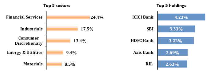 Current portfolio positioning
