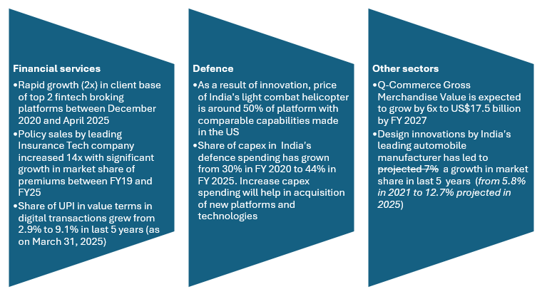 Success story examples of innovations / innovators in India Success story examples of innovations / innovators in India