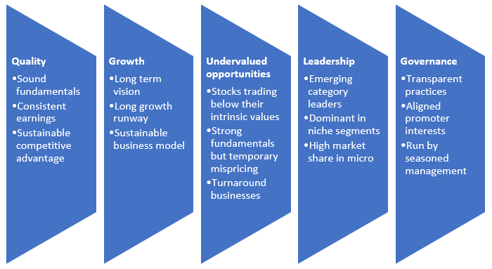 Pillars of investment approach