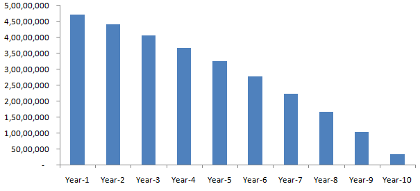 See how long will your corpuses last