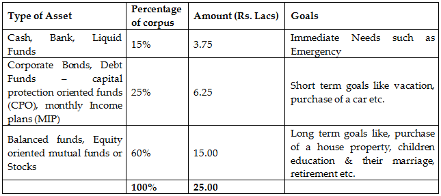 short and long term goals examples for it career