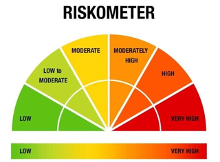 SEBI has fixed 6 risk levels in Riskometers