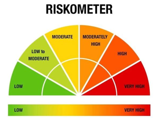 SEBI has fixed 6 risk levels in Riskometers SEBI has fixed 6 risk levels in Riskometers