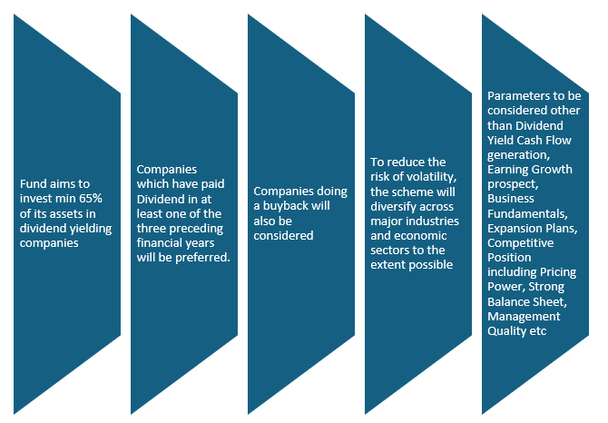 Kotak Dividend Yield Fund investment strategy Kotak Dividend Yield Fund investment strategy