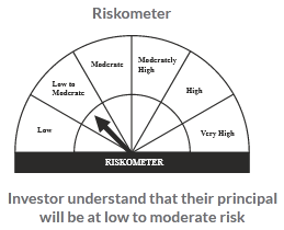 riskometer