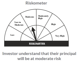 riskometer