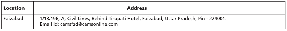 Additional service centre of CAMS Additional service centre of CAMS