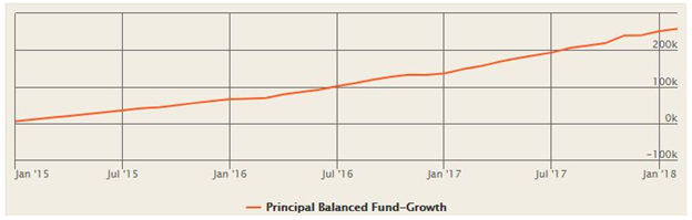 The annualized SIP return