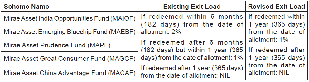 Approved Modification Exit Load Structure