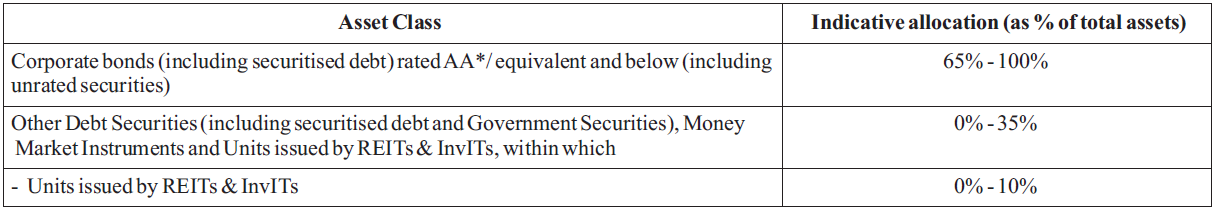 Proposed Asset Allocation Pattern