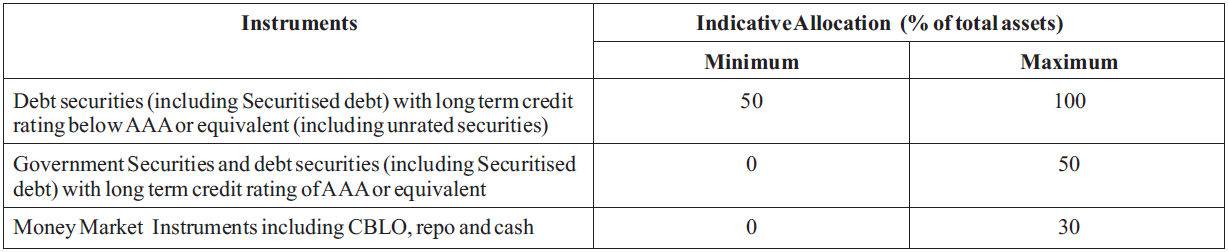 Asset Allocation Pattern