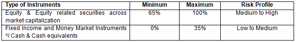 Asset Allocation