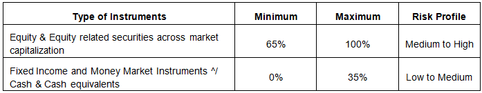 Asset Allocation