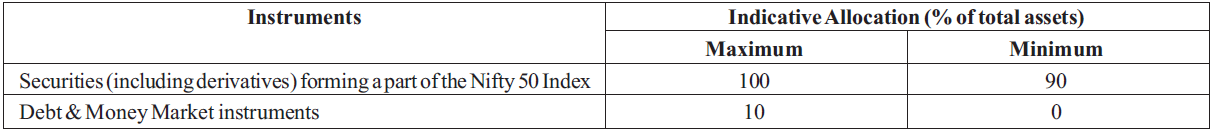 Asset Allocation Pattern