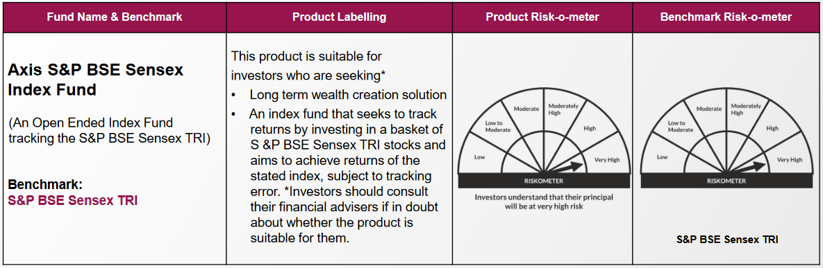 Axis S&P BSE Sensex Index Fund Axis S&P BSE Sensex Index Fund