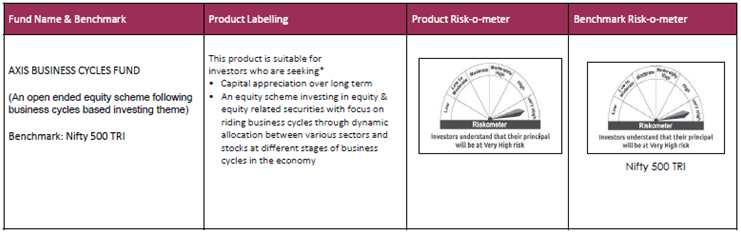 Axis Business Cycles Fund Axis Business Cycles Fund