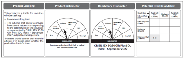 Axis CRISIL IBX 50:50 Gilt Plus SDL September 2027 Index Fund Axis CRISIL IBX 50:50 Gilt Plus SDL September 2027 Index Fund