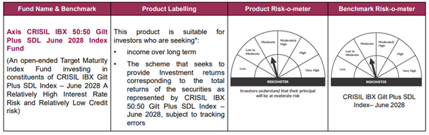Axis CRISIL IBX 50:50 Gilt Plus SDL June 2028 Index Fund Axis CRISIL IBX 50:50 Gilt Plus SDL June 2028 Index Fund