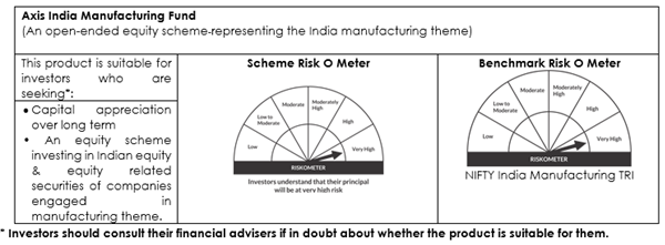 Axis India Manufacturing Fund Risk o meter Axis India Manufacturing Fund Risk o meter