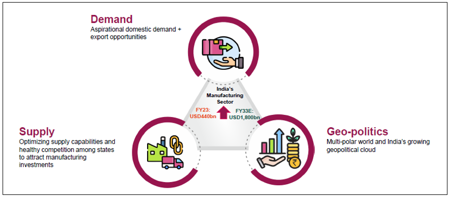 Three-pronged opportunity Three-pronged opportunity