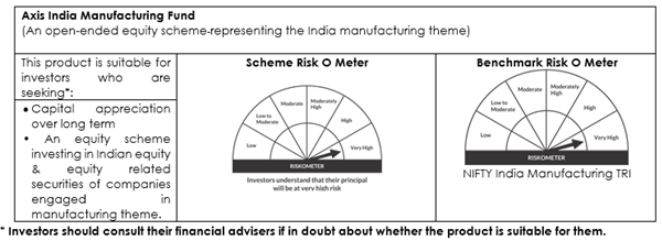 Axis India Manufacturing Fund Axis India Manufacturing Fund