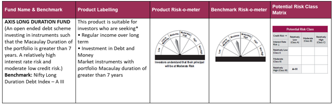 Axis Long Duration Fund