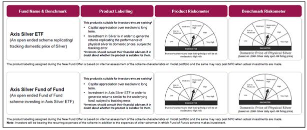 Riskometer of Axis Silver ETF and Axis Silver Fund of Fund
