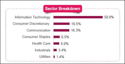 The NASDAQ 100 Index The NASDAQ 100 Index
