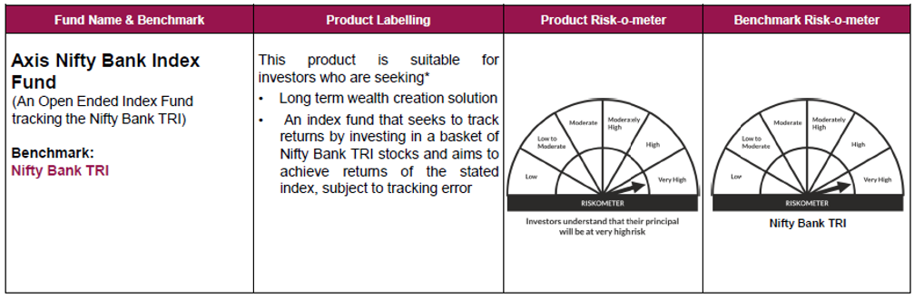 Axis Nifty Bank Index Fund Axis Nifty Bank Index Fund