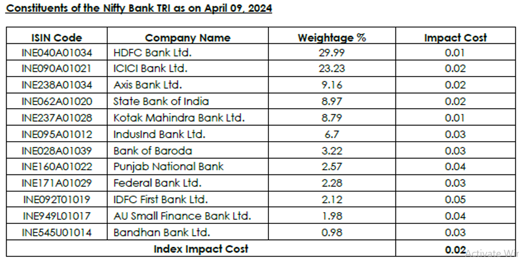Constituents of the Nifty Bank TRI Constituents of the Nifty Bank TRI