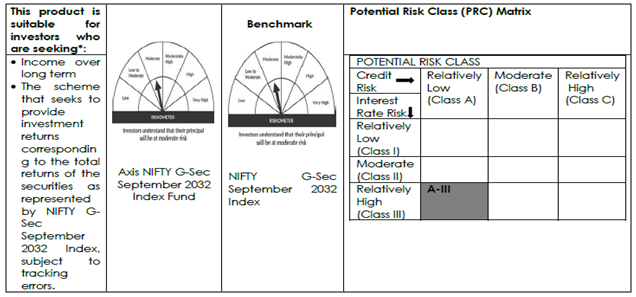 Axis Nifty G Sec September 2032 Index Fund Axis Nifty G Sec September 2032 Index Fund