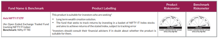 Axis Nifty IT Index Fund Axis Nifty IT Index Fund