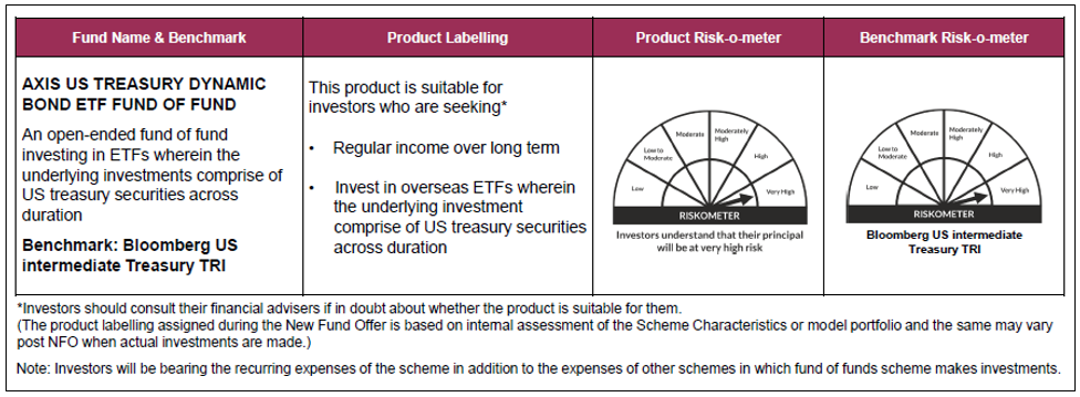 Axis US Treasury Dynamic Bond ETF Fund of Fund Axis US Treasury Dynamic Bond ETF Fund of Fund