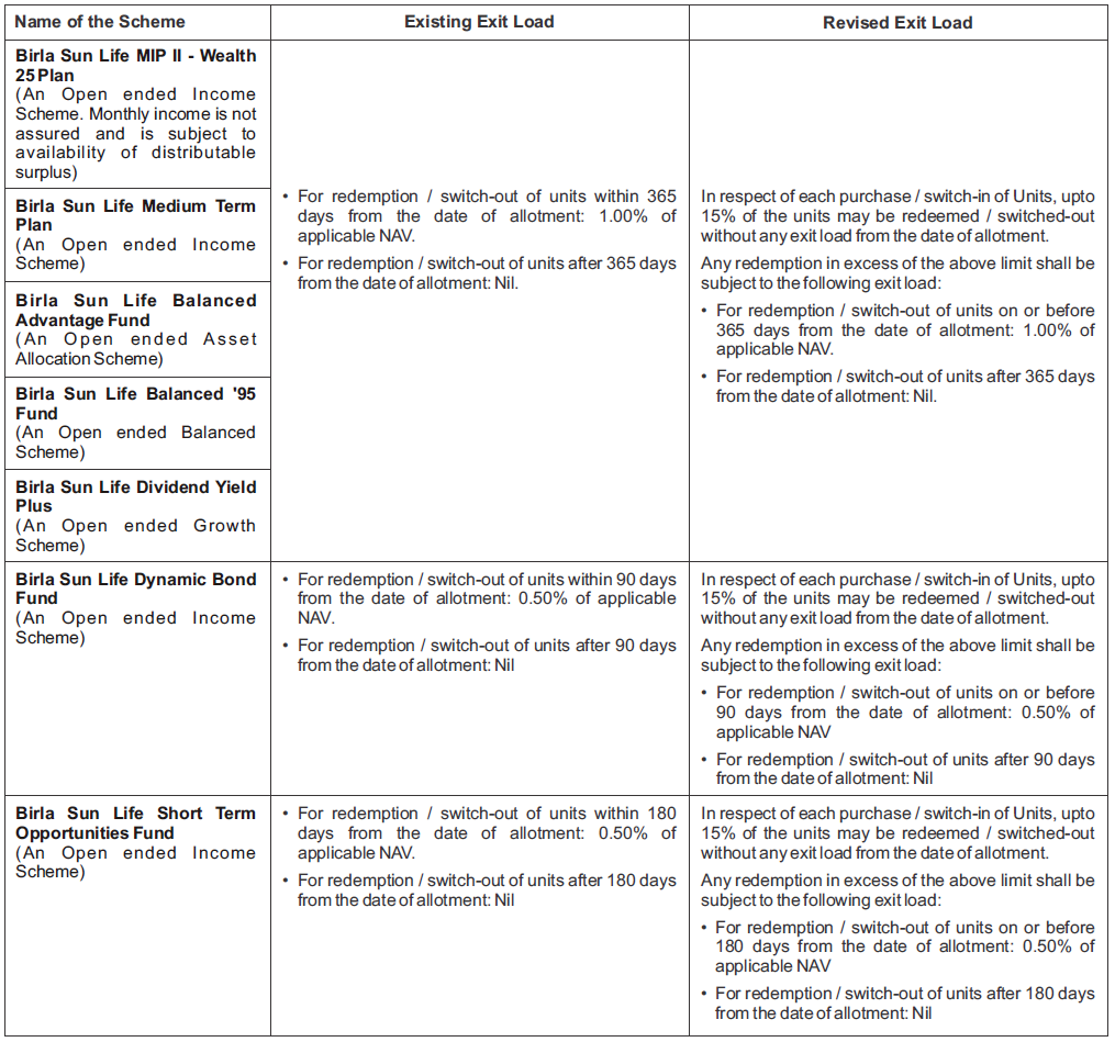 Change in Exit Load of few schemes