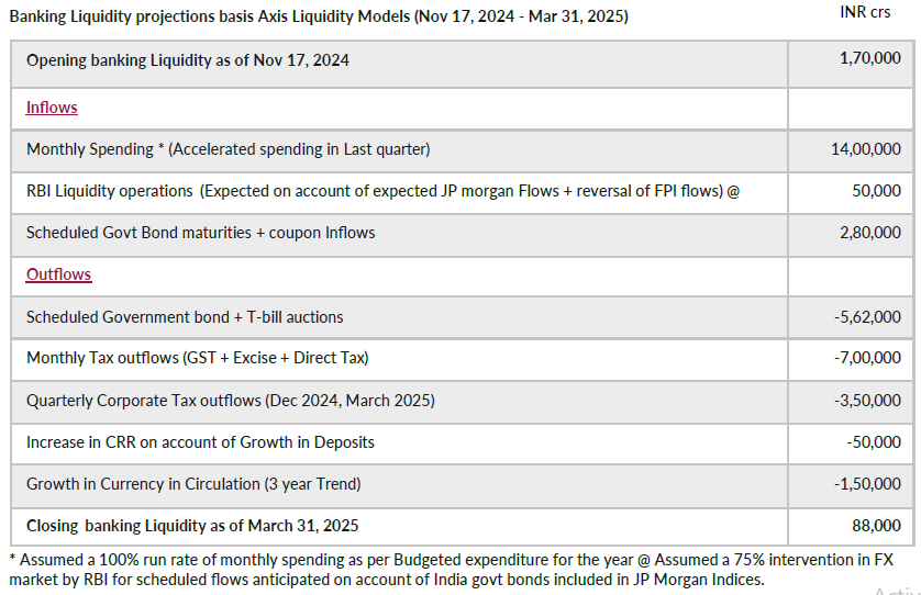 Banking Liquidity projections basis Axis Liquidity Models Banking Liquidity projections basis Axis Liquidity Models