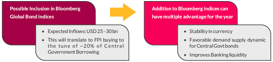 Quick Solution for navigating current headwinds