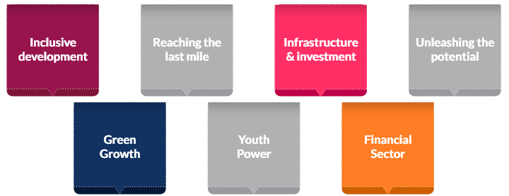 Economic Agenda Economic Agenda