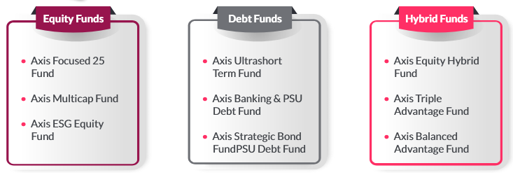 Focus Funds Focus Funds