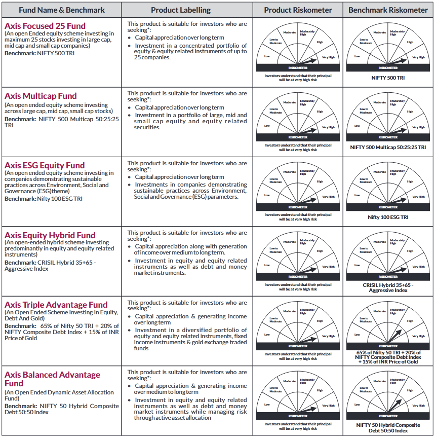 Product labelling Product labelling
