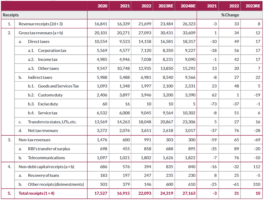 Revenue Snapshot Revenue Snapshot