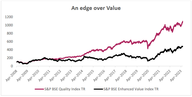 Quality outperforms value