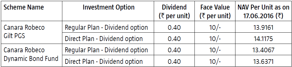 Canara Robeco Gilt PGS and Dynamic Bond Fund