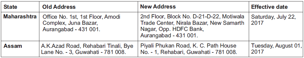 Change in Address of Existing Official Points of Acceptance for Transactions in all the Schemes of Birla Sun Life Mutual Fund Change in Address of Existing Official Points of Acceptance for Transactions in all the Schemes of Birla Sun Life Mutual Fund
