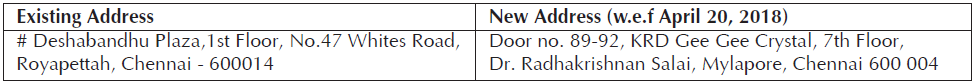 Change in the address of Branch Office of Sundaram AMC Change in the address of Branch Office of Sundaram AMC